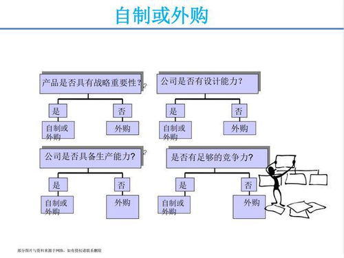 月薪三萬挖來的采購經(jīng)理，一堂課讓我對(duì)供應(yīng)鏈管理刮目相看