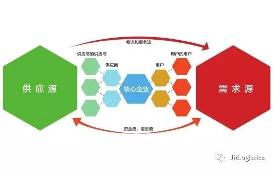 小批量多品種的MRO采購管理 挑戰(zhàn)與供應(yīng)鏈服務(wù)優(yōu)化之道