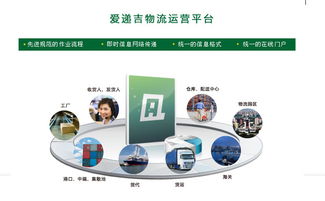 上海愛遞吉供應(yīng)鏈管理服務(wù) 數(shù)據(jù)驅(qū)動(dòng)下的供應(yīng)鏈優(yōu)化與創(chuàng)新