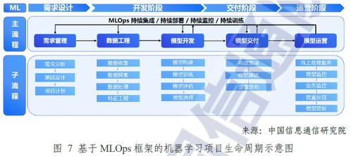 AI掘金時(shí)代，MLOps成關(guān)鍵“鏟子” 華為、阿里競(jìng)相布局，數(shù)據(jù)處理服務(wù)上市公司受益