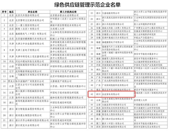 行業首家！全友獲工信部認定為第四批“綠色供應鏈管理示范企業”