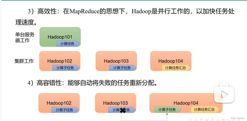 Hadoop 海量數據存儲與計算的革命性解決方案