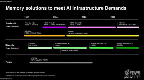 存儲芯片巨頭 開啟AI算力爭霸賽的數據基石與戰略支點